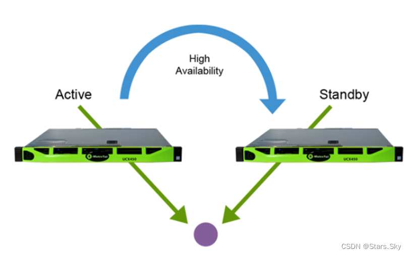 Hadoop YARN HA 集群安装部署详细图文教程,第7张