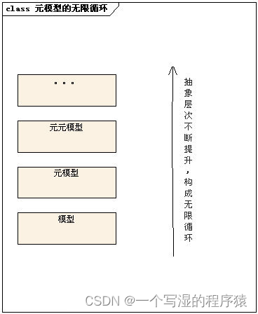 如何理解元数据、数据元、元模型、数据字典、数据模型这五个的关系？如何进行数据治理呢？数据治理该从哪方面入手呢？,在这里插入图片描述,第12张