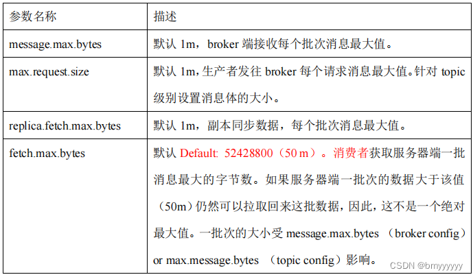 【Kafka-3.x-教程】-【七】Kafka 生产调优、Kafka 压力测试,在这里插入图片描述,第21张