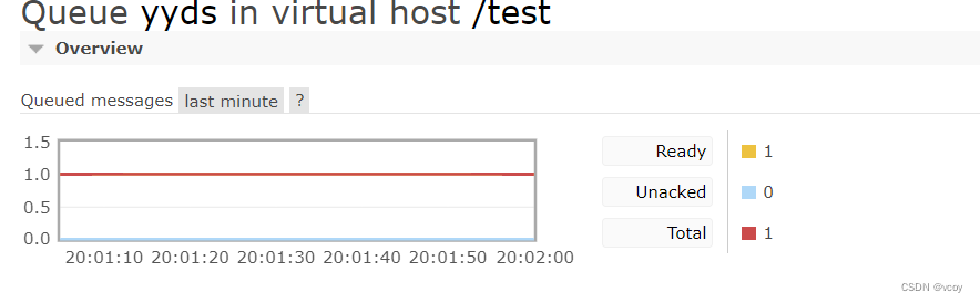 RabbitMQ-网页使用消息队列,在这里插入图片描述,第24张