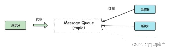 【ELK 使用指南 3】Zookeeper、Kafka集群与Filebeat+Kafka+ELK架构（附部署实例）,在这里插入图片描述,第15张