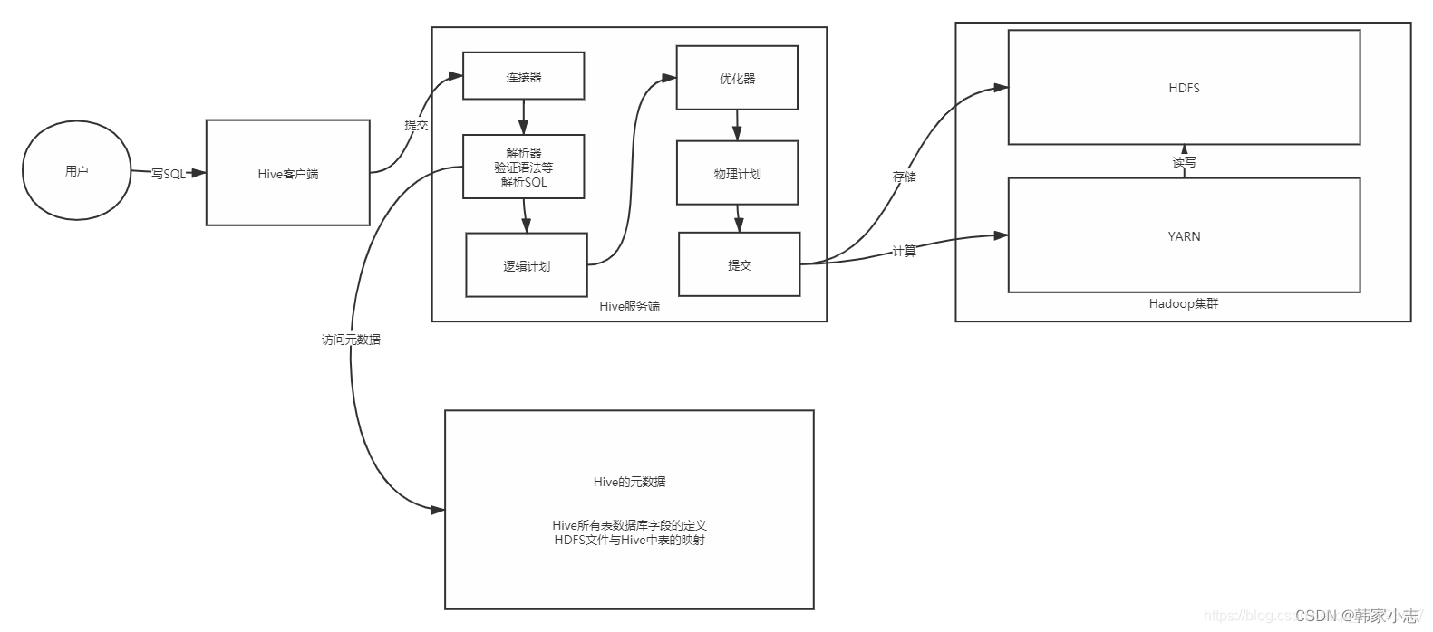 hive--执行计划,在这里插入图片描述,第1张