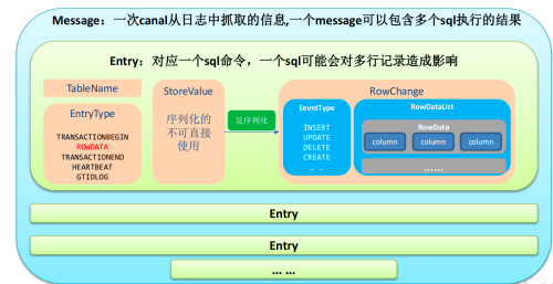 业务数据同步工具介绍和使用(Sqoop、Datax、Canal、MaxWell、Flink CDC),第22张