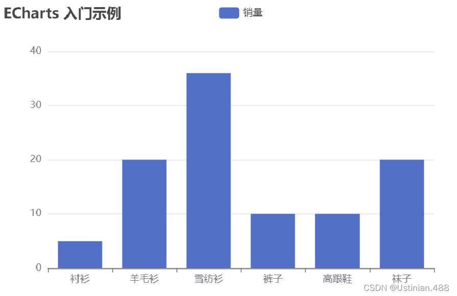 项目实战————苍穹外卖(DAY11),第5张