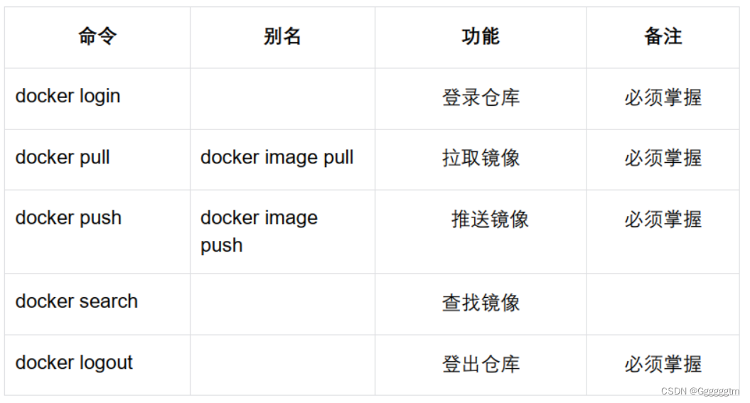 docker镜像仓库详解（Docker Registry）,第10张