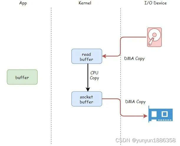 Kafka（四）Broker,在这里插入图片描述,第9张