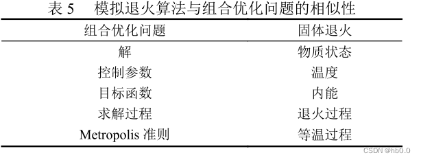 云计算中的任务调度算法,第5张