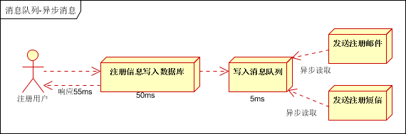 消息队列—RabbitMQ（万字详解）,image-20220914123400239,第8张