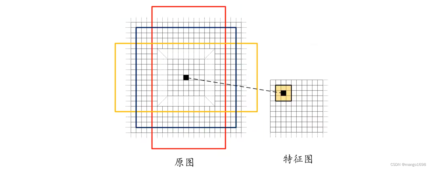 目标检测 - RCNN系列模型,在这里插入图片描述,第16张