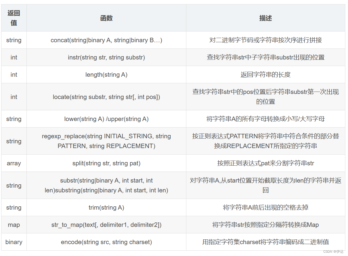 【大数据进阶第三阶段之Hive学习笔记】Hive查询、函数、性能优化,第13张