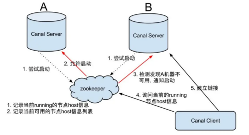 业务数据同步工具介绍和使用(Sqoop、Datax、Canal、MaxWell、Flink CDC),第19张