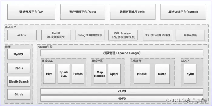 大数据集群迁移整理,alt,第8张