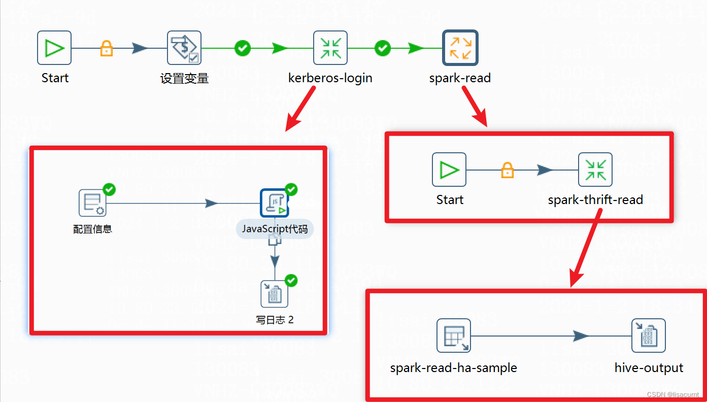 【kettle】pdidata-integration 集成kerberos认证连接hdfs、hive或spark thriftserver,在这里插入图片描述,第15张