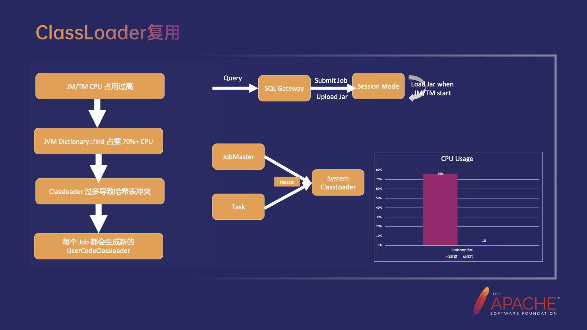 基于 Flink 构建实时数据湖的实践,第12张