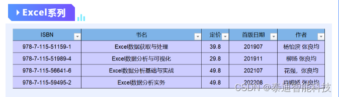 大数据人工智能EXCELR语言精品教材推荐,第9张