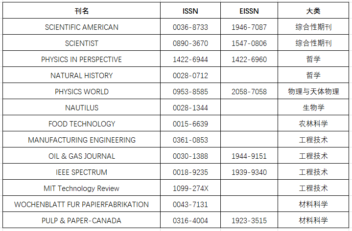 最新！中科院分区表发布！,图片,第3张