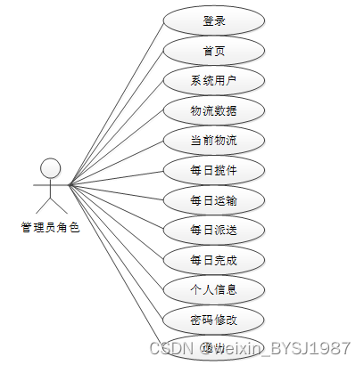 基于hadoop的邮政数据分析系统 毕业设计-附源码46670,第6张