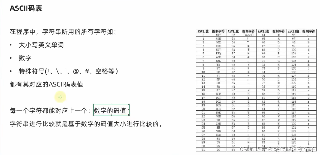 Python基础第五篇（Python数据容器）,在这里插入图片描述,第46张