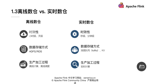 基于 Flink 的典型 ETL 场景实现方案,图片,第7张