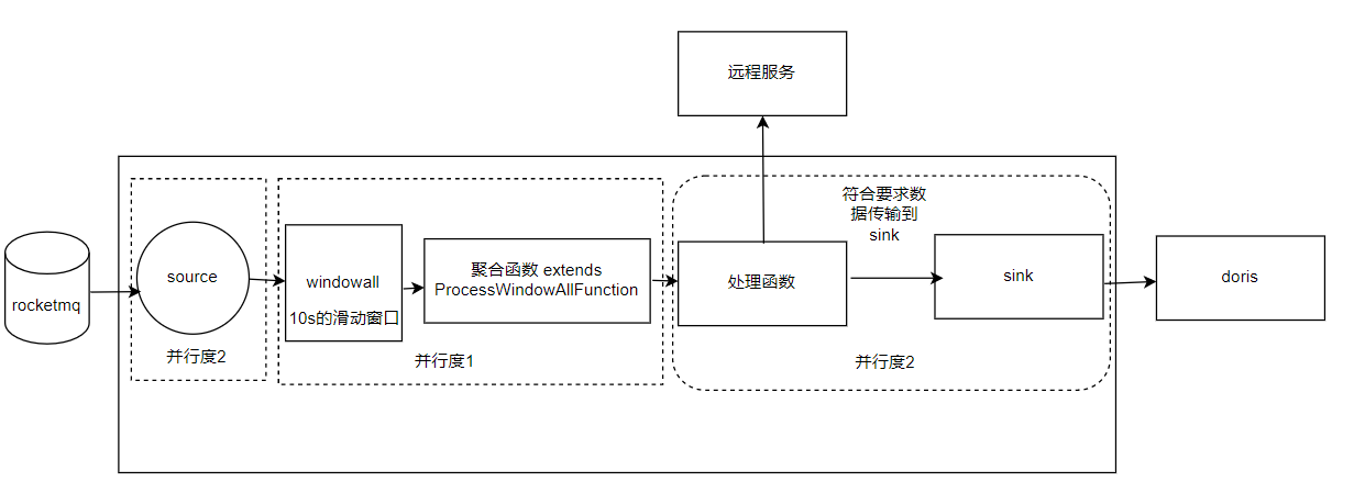 flink作业 windowAll 转换window,image.png,第7张