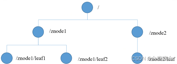 【ELK 使用指南 3】Zookeeper、Kafka集群与Filebeat+Kafka+ELK架构（附部署实例）,外链图片转存失败,源站可能有防盗链机制,建议将图片保存下来直接上传,第2张