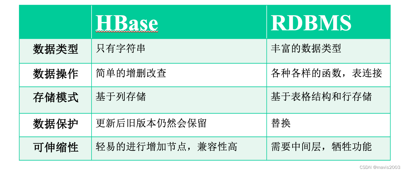 HadoopHDFSMapReduceSparkHBase重要知识点整理,第6张