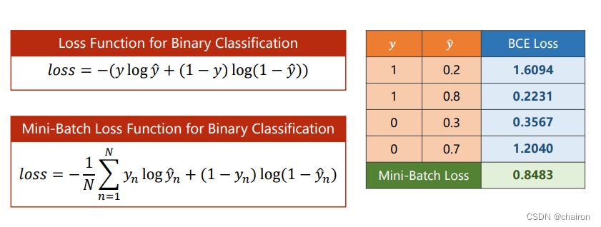 逻辑回归（Logistic Regression）,在这里插入图片描述,第12张