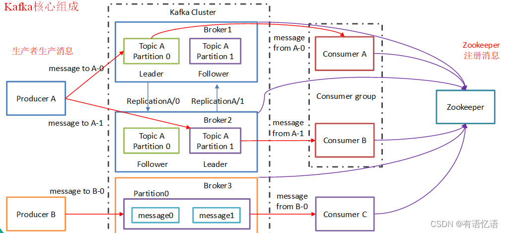 Kafka,在这里插入图片描述,第4张