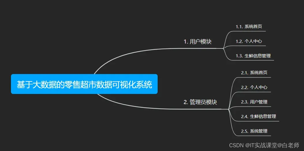 基于Python的大数据零售超市数据可视化平台-爬虫,在这里插入图片描述,第7张