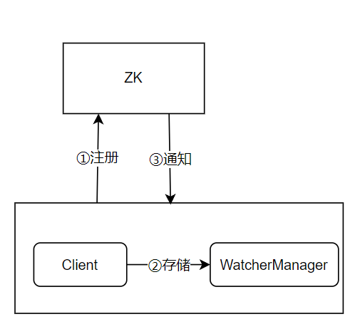 Zookeeper之快速入门,image.png,第5张