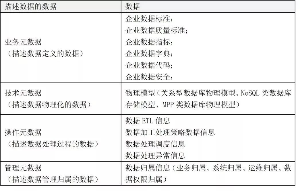 元数据管理、治理、系统、建设方案、范例等,图片,第4张