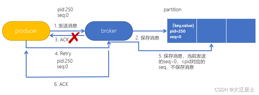 Kafka入门到精通,在这里插入图片描述,第20张