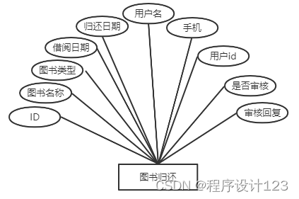 基于Java Web的图书管理系统的设计与实现,第21张