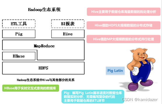 Hive简述,第1张