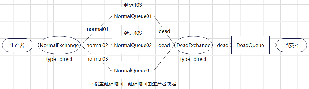 RabbitMQ系列（17）--延迟队列的简介与实现,第14张