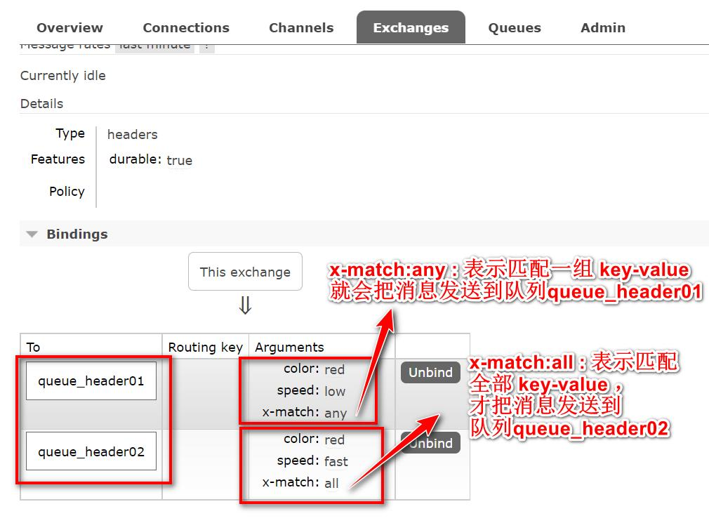 SpringBoot 集成 RabbitMQ,image-20230304143711829,第46张