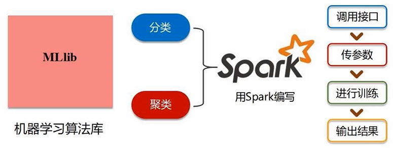 【1-3章】Spark编程基础(Python版),第11张