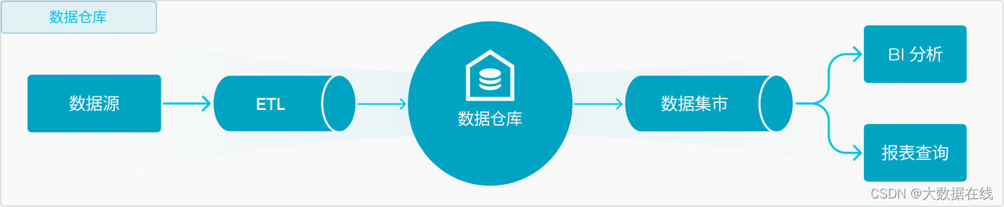 2024大数据“打假”：什么才是真湖仓一体？,第1张