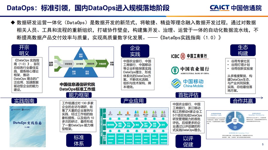 2023大数据十大关键词,第5张