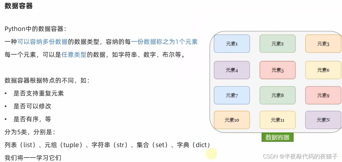 Python基础第五篇（Python数据容器）,在这里插入图片描述,第1张