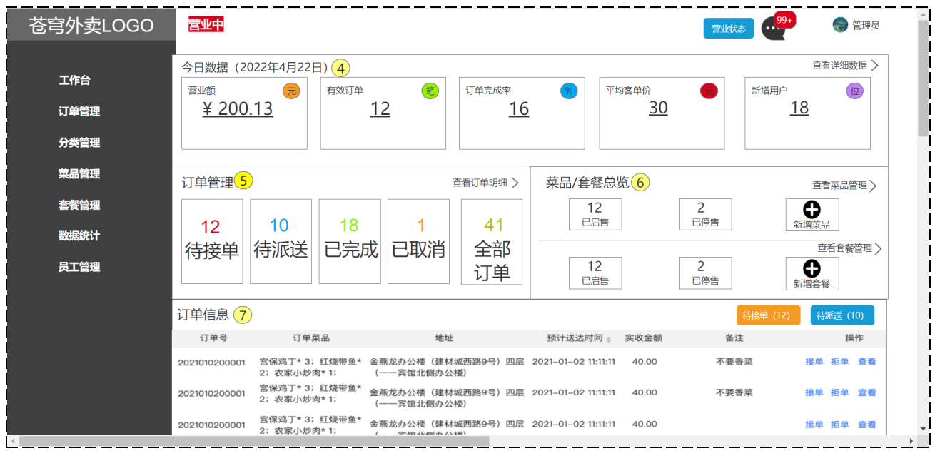 【愚公系列】2023年12月 Java苍穹外卖系统 002-项目介绍,在这里插入图片描述,第4张