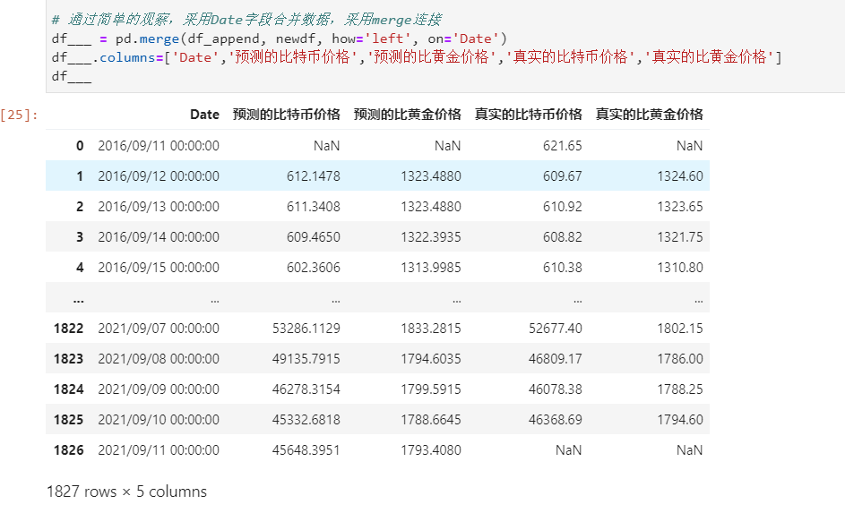 真题解析 | 2022数模美赛C题：股票投资策略,第12张