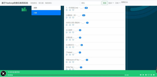 【大数据毕设】基于Hadoop的音乐管理系统论文(三),img,第5张