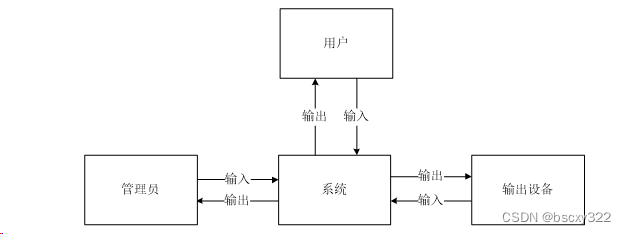 JavaMySql+hadoop高校固定资产管理系统 74965（免费领源码）计算机毕业设计选题推荐上万套实战教程JAVA、PHP，node.js，C++、python等,第3张