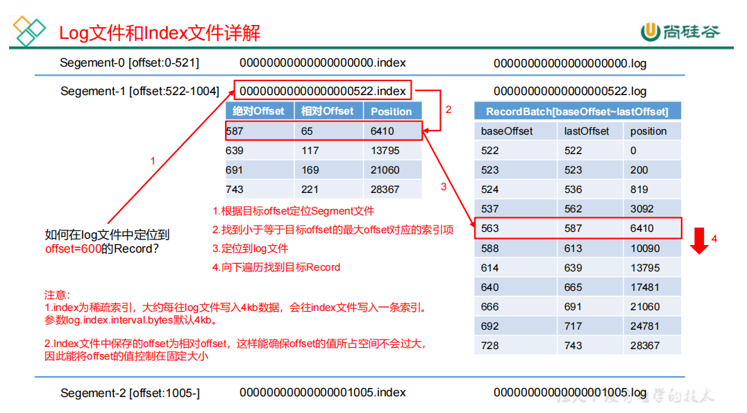 大数据技术之Kafka——Kafka入门,第35张