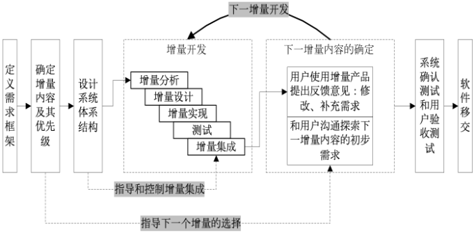 软件工程期末复习+数据仓库ETL,第55张