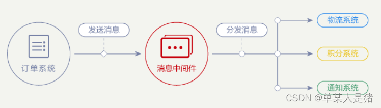 分布式消息服务kafka,在这里插入图片描述,第2张