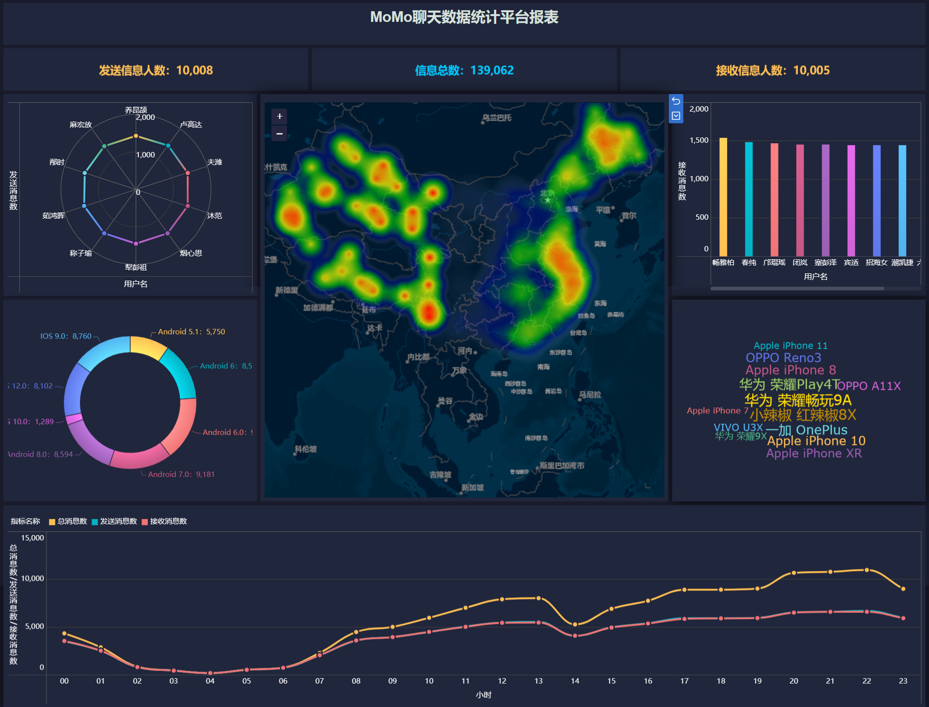 【Hadoop】四、Hadoop生态综合案例 ——陌陌聊天数据分析,在这里插入图片描述,第22张