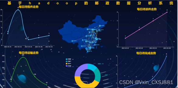 基于hadoop的邮政数据分析系统毕业设计-附源码46670,第16张