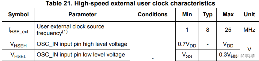 STM32最小系统详解,在这里插入图片描述,第20张